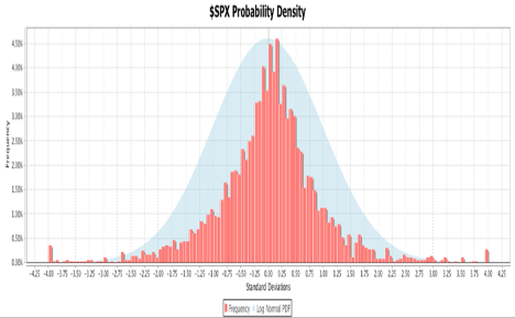 SPX Probability Density