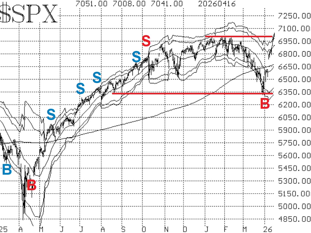 $SPX