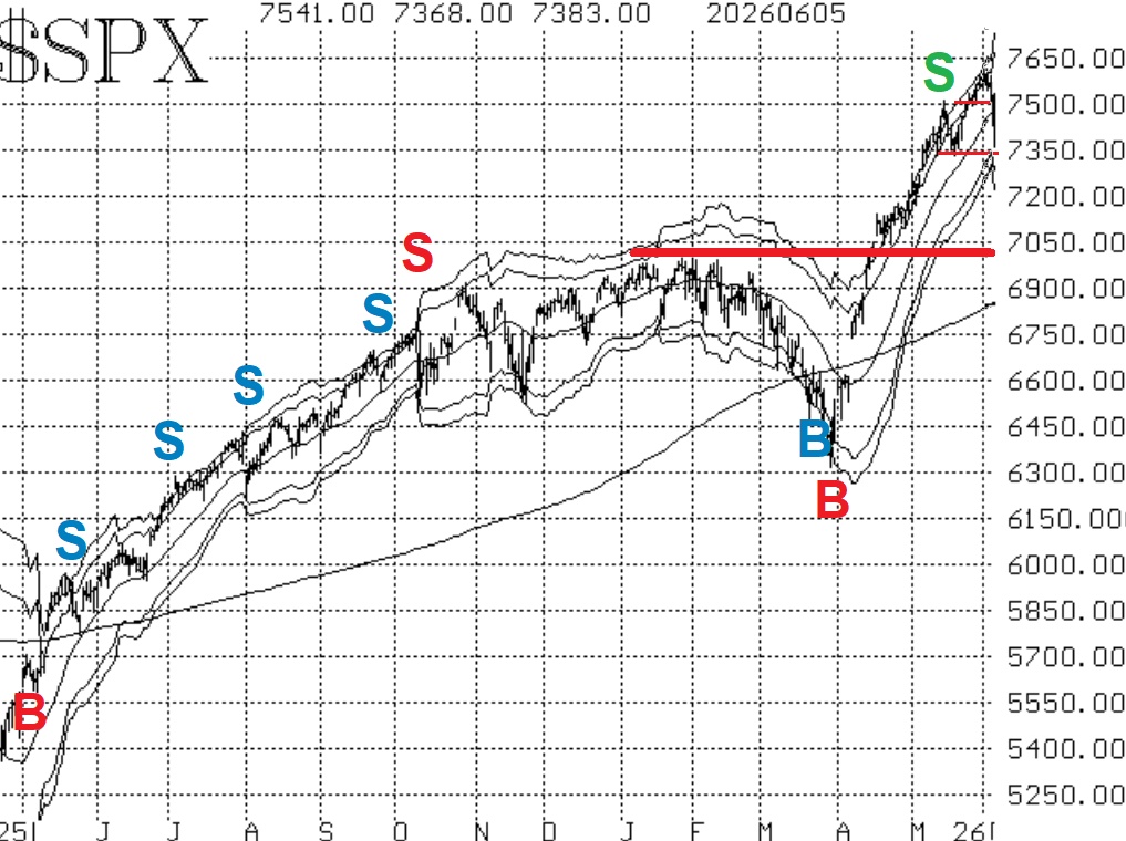 $SPX