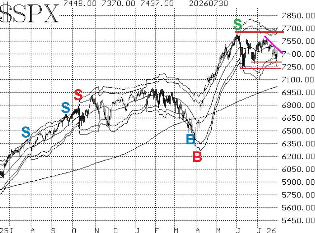 $SPX