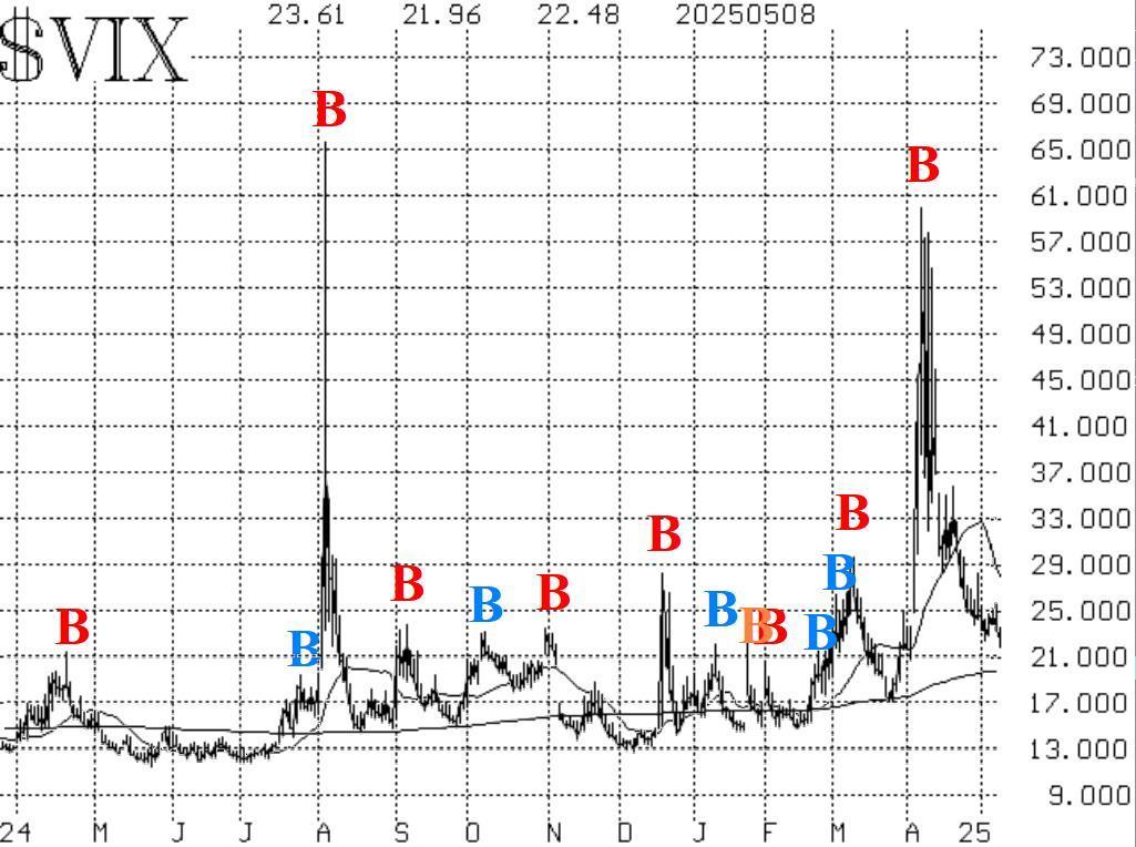 $VIX