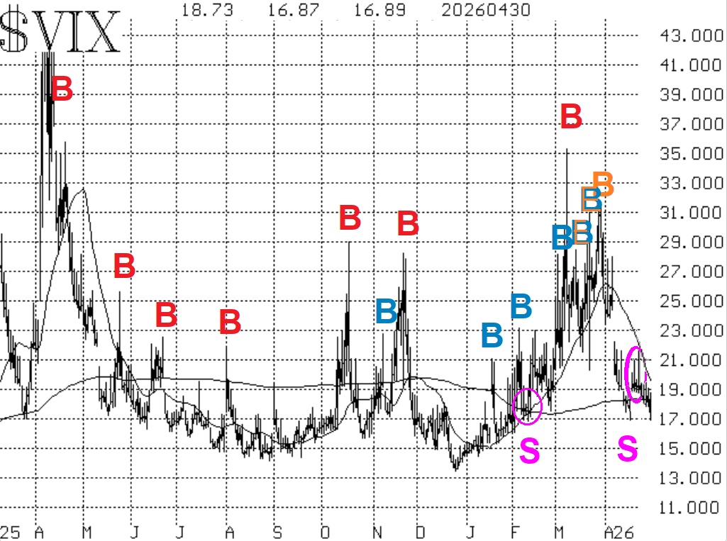 $VIX