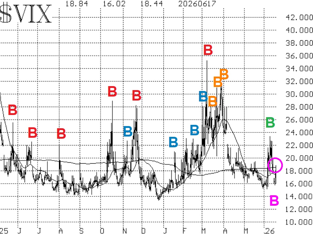$VIX