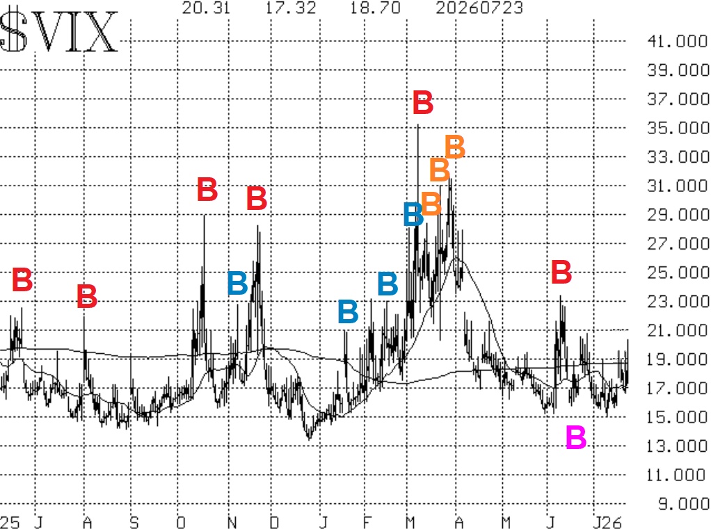 $VIX