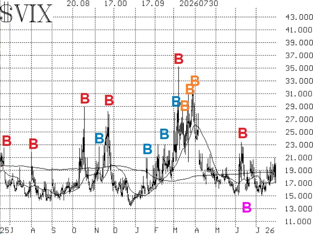 $VIX