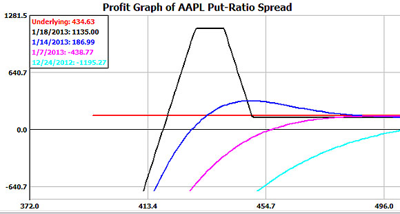 AAPL Expected Return chart
