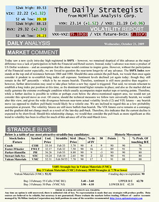 Option trade newsletter