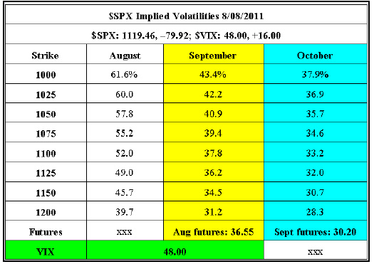 SPX Implied Volatility