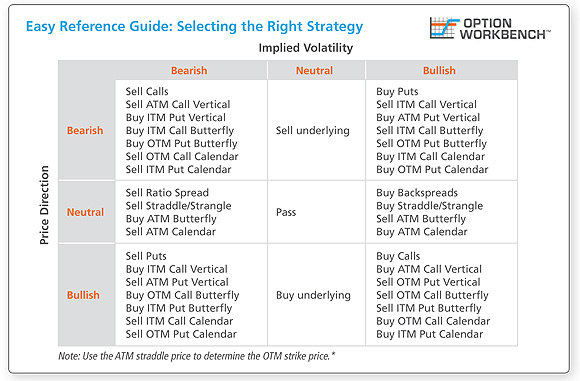 OWB Pricing Sheet