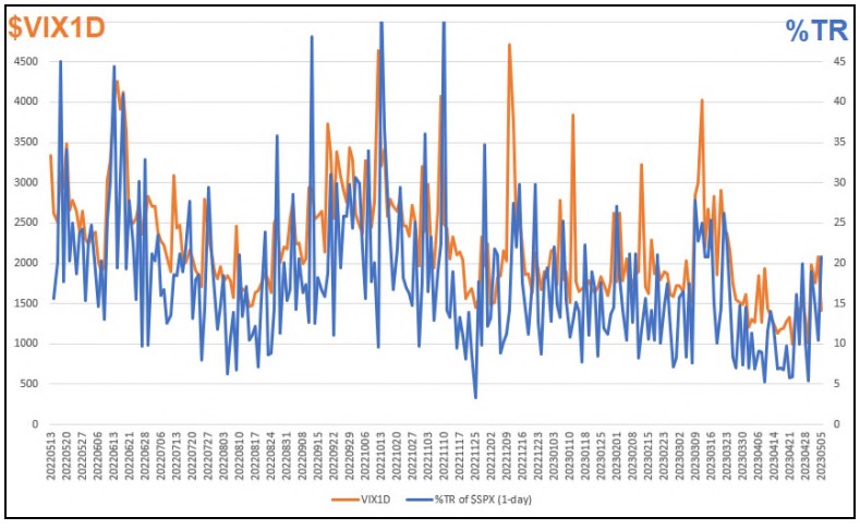 $VIX1D - VIX 1 Day