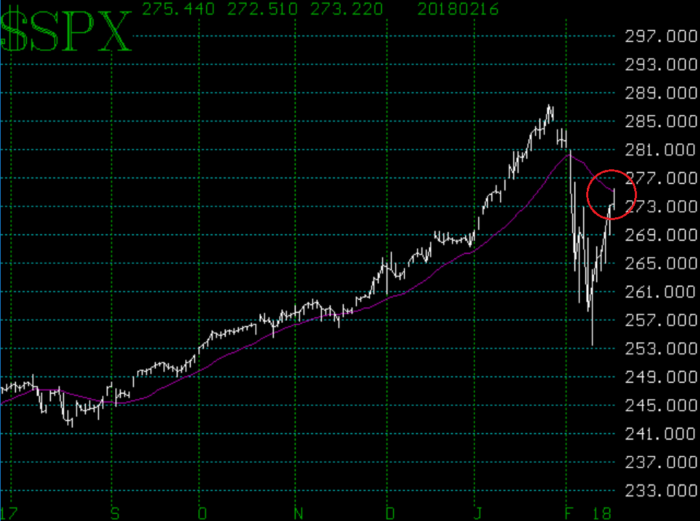 SPX 20-Day Moving Average