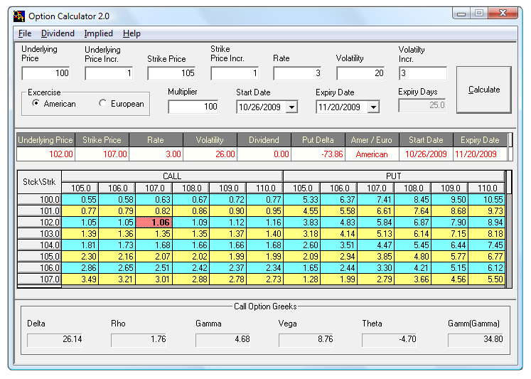 Option Evaluation Software