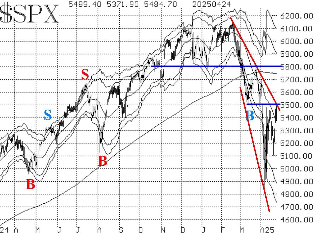 $SPX