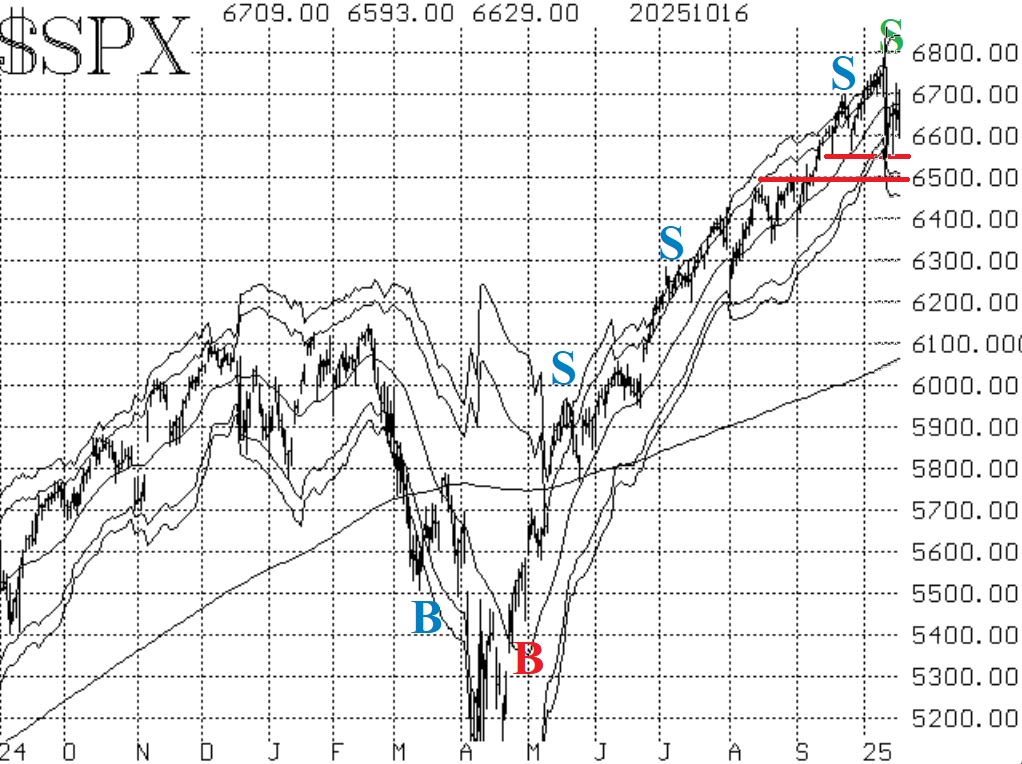 $SPX