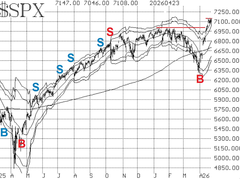 $SPX