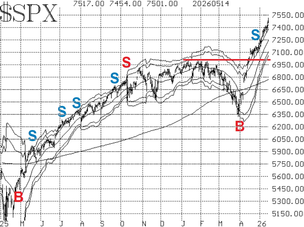 $SPX