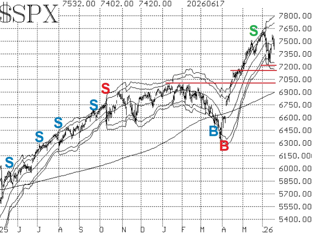 $SPX
