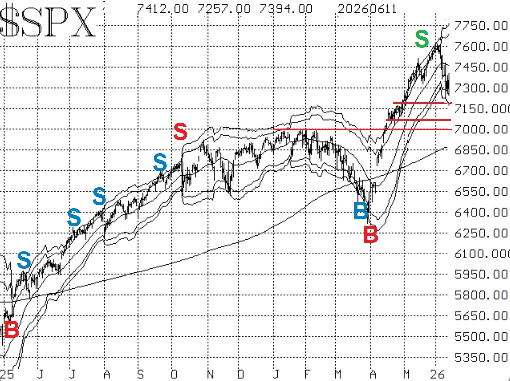$SPX