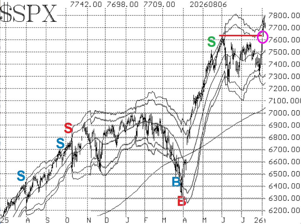 $SPX