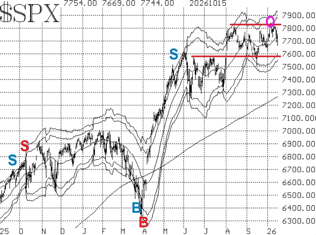 $SPX