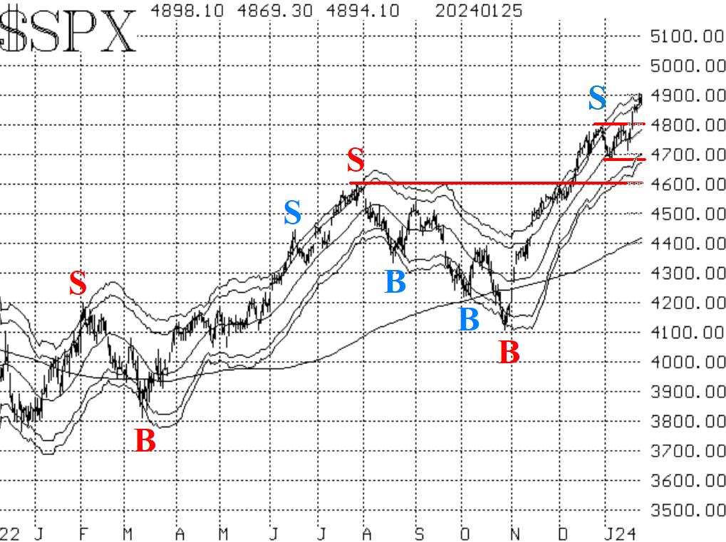 SPX 1/26/24