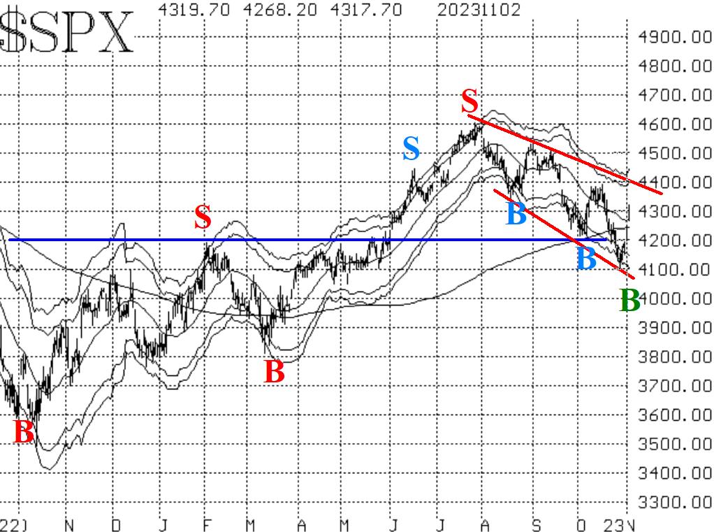 $SPX 11/3/2023