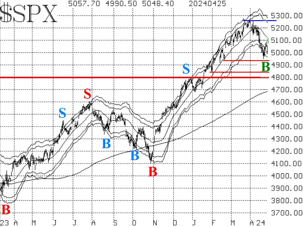 $SPX 4/26/2024