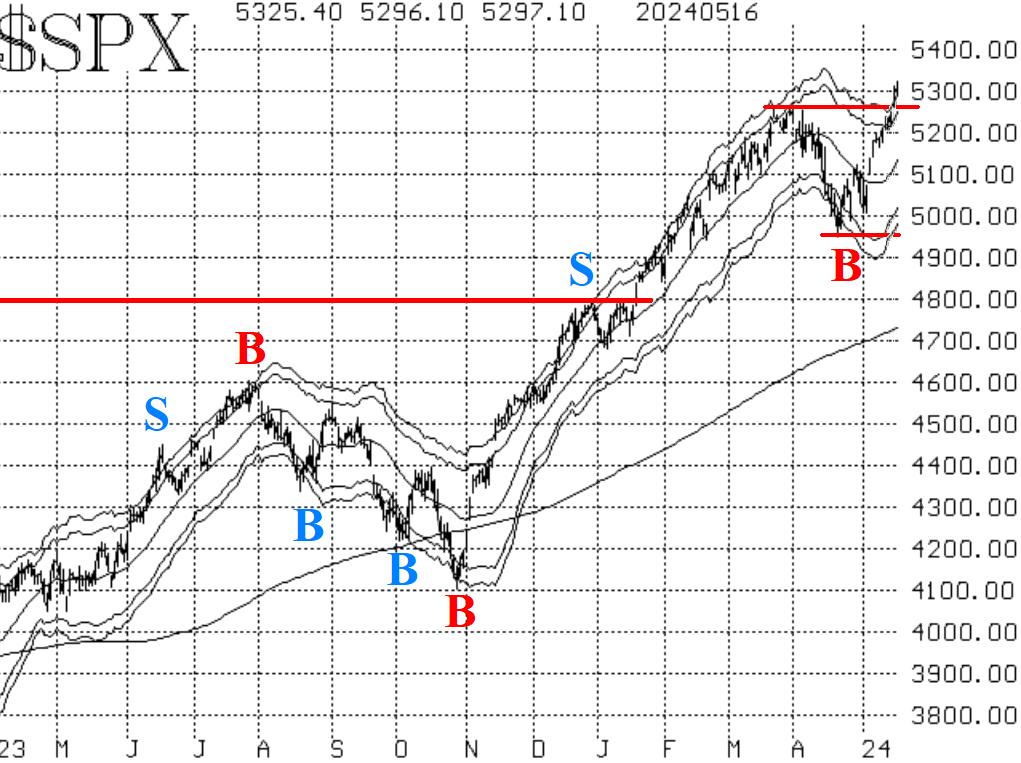 $SPX 5/17/2024