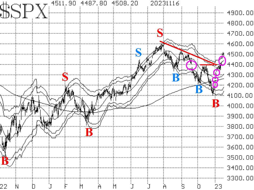 $SPX 11/17/23