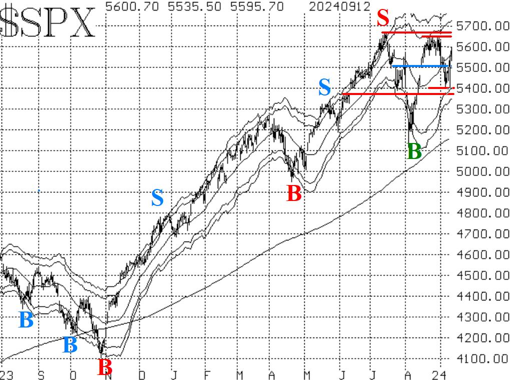 $SPX 9/13/24