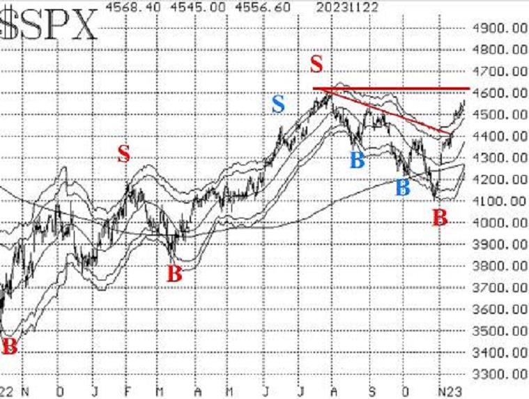 $SPX 11/24/23