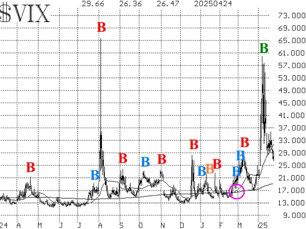 $VIX