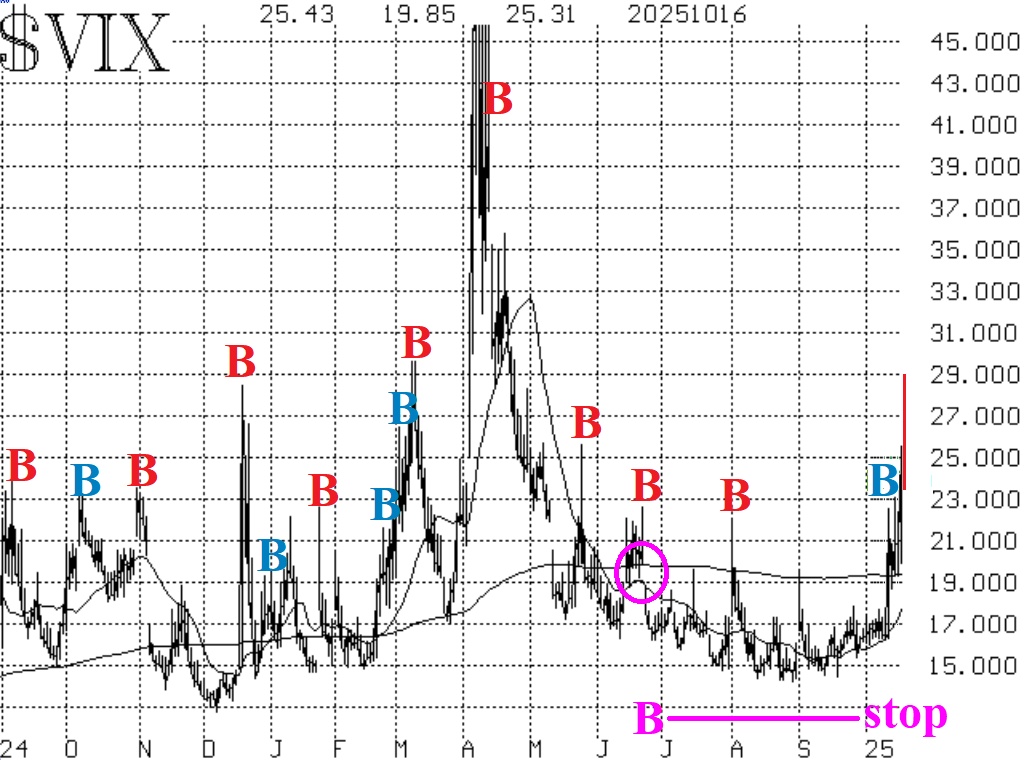 $VIX