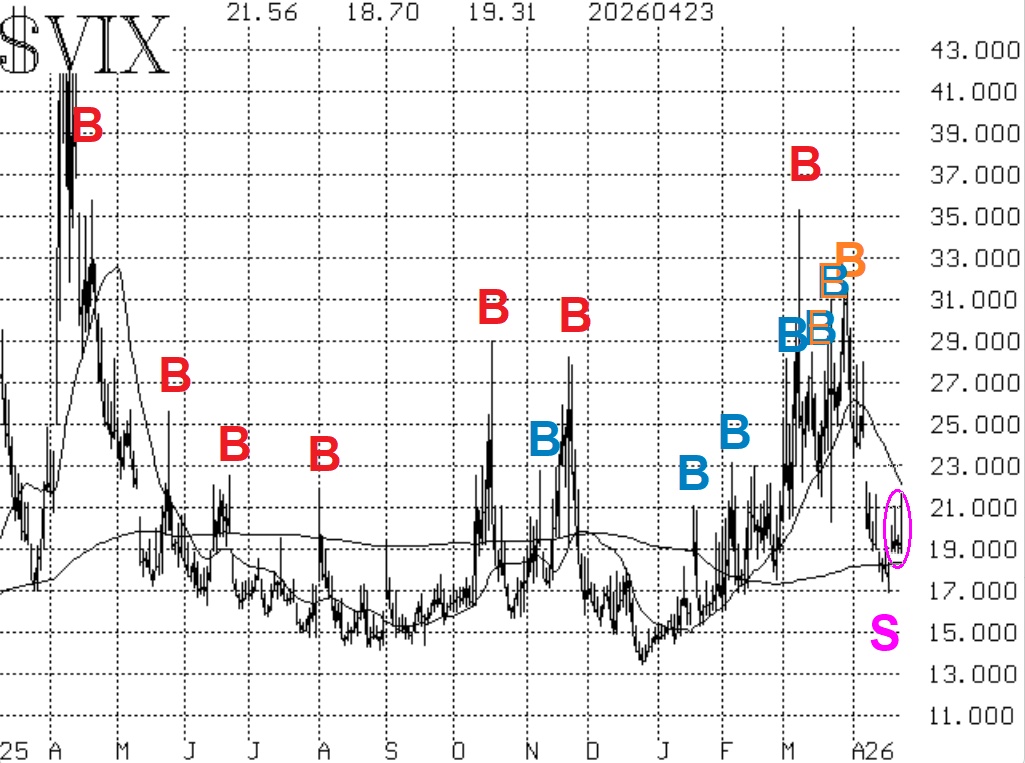$VIX