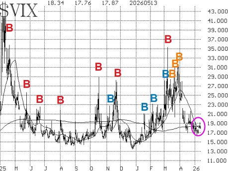 $VIX