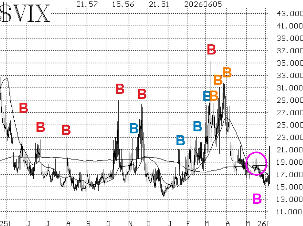 $VIX