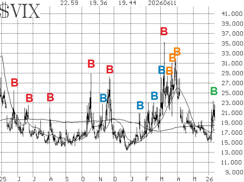 $VIX