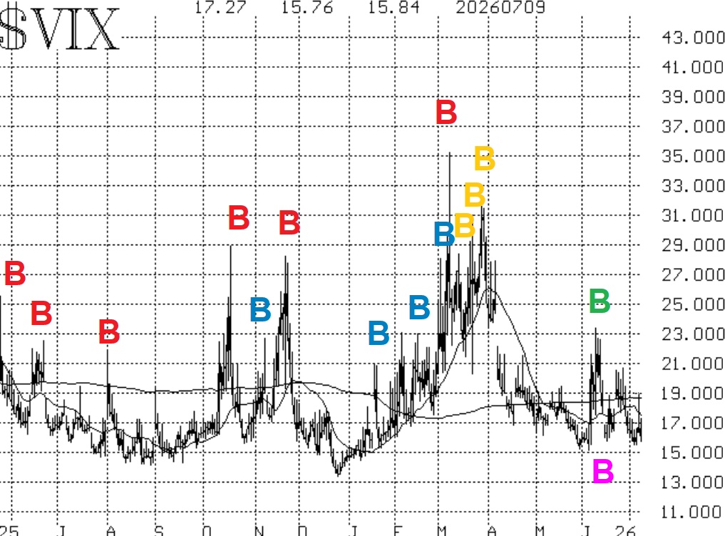 $VIX