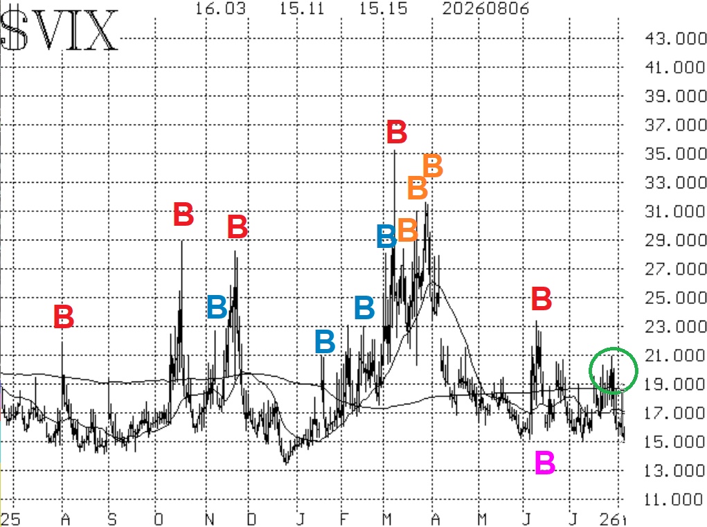 $VIX