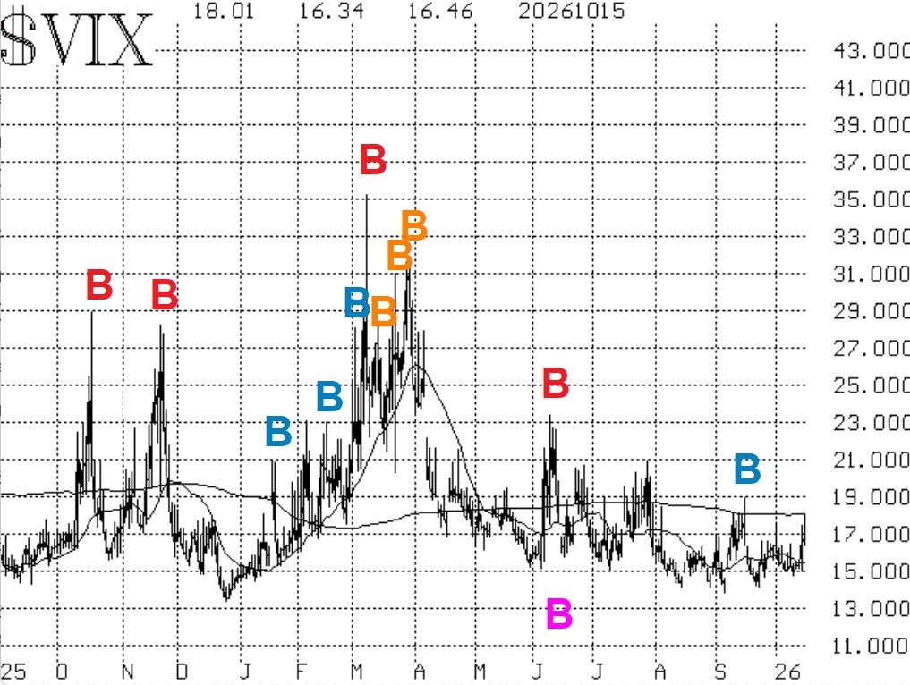 $VIX