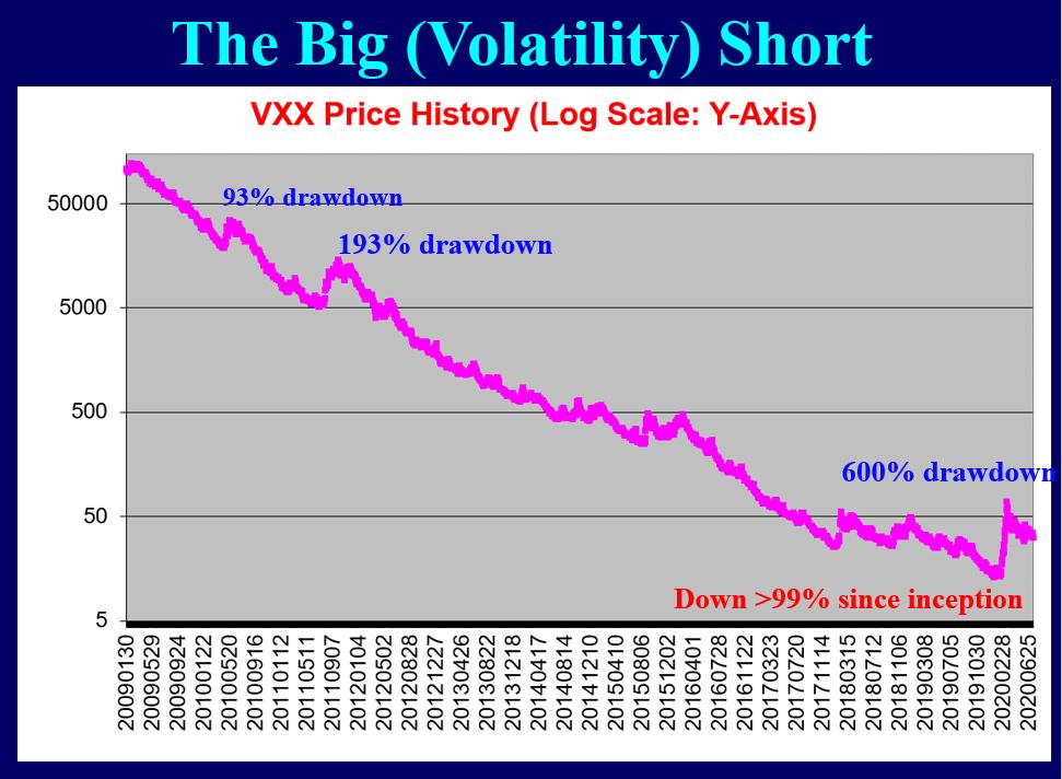 The Big Volatility Short
