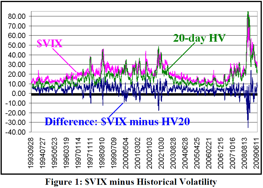 Historical Implied Volatility Chart