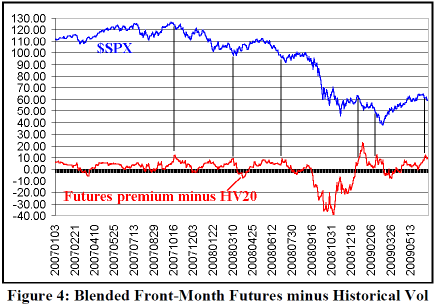 Historical Implied Volatility Chart