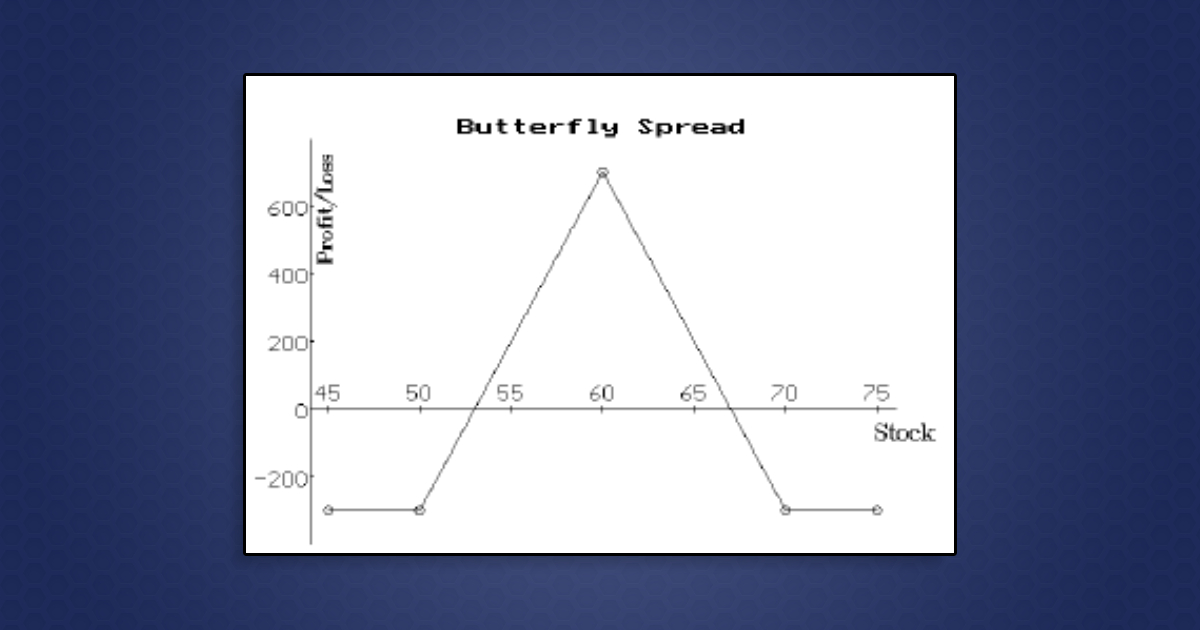 Butterfly Spread