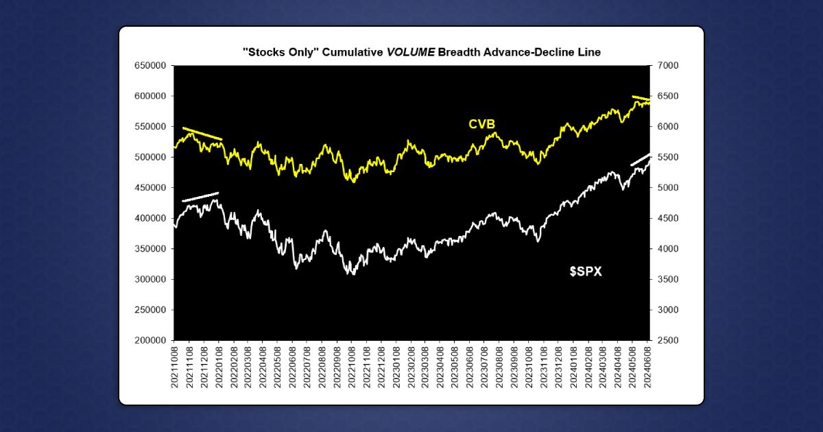 Cumulative Volume Breadth 2021 - 2024