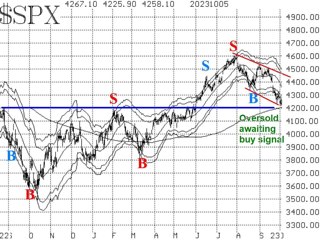 $SPX 10/6/2023