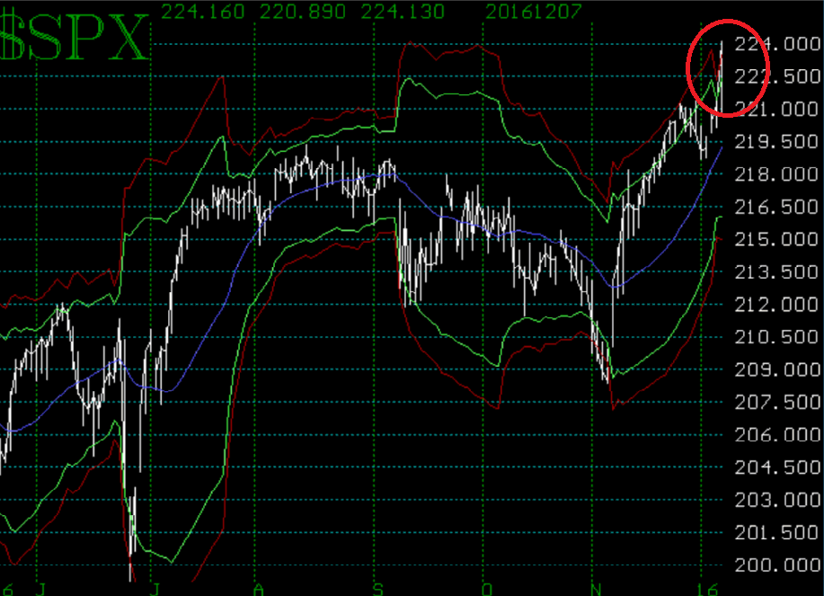 Modified Bollinger Band