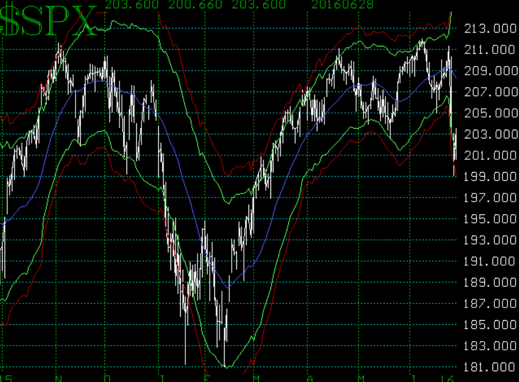 modified Bollinger Band Buy Signal