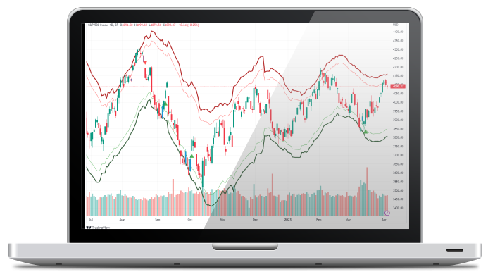 McMillan Volatility Bands