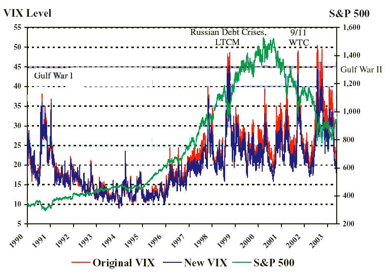 Vxn Chart